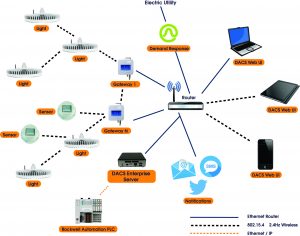 Advancing LED industrial lighting technology within the automation world.